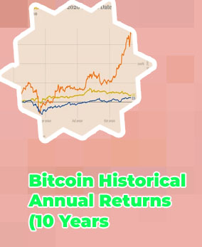 Bitcoin 8 years ago price