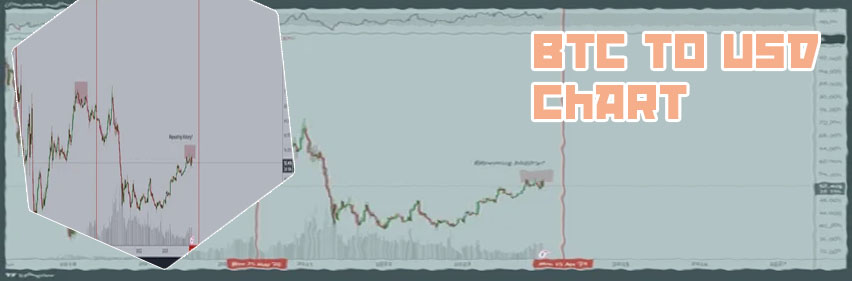 Btc top usd