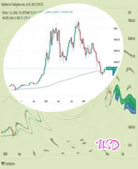 Btcprice usd