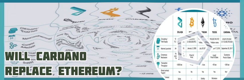 Cardano vs ethereum