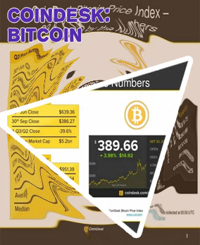 Coindesk btc price