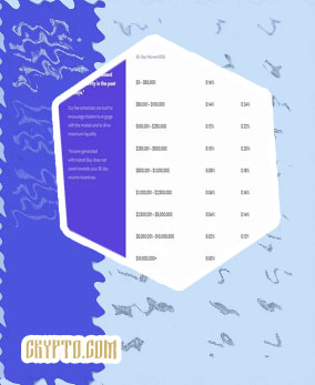 Does crypto com have fees