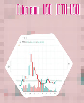 Ethereum max live chart