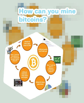What does mine bitcoin mean